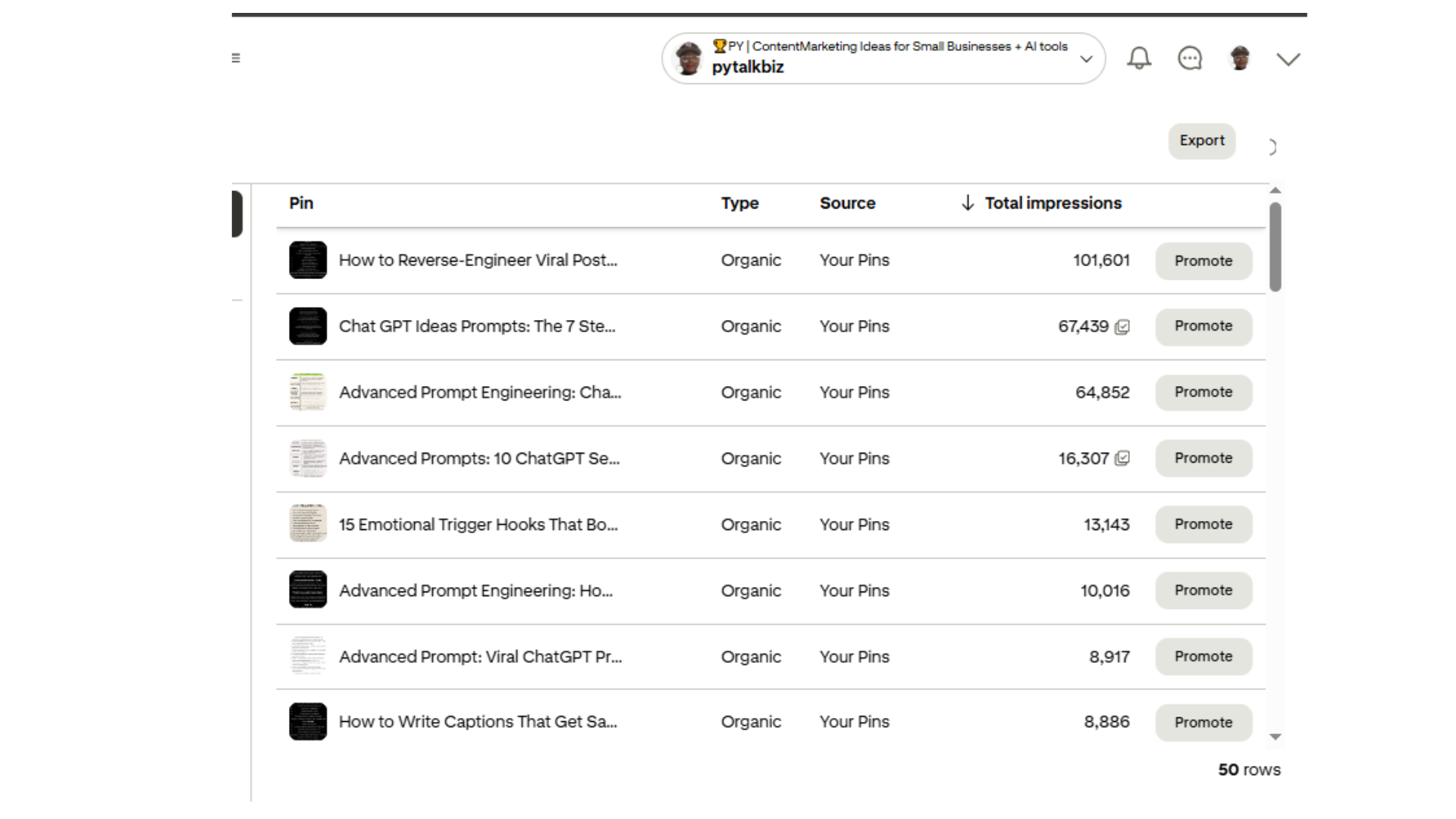PYTalkBiz 101K organic impressions